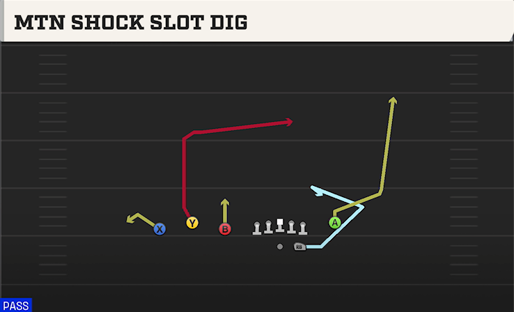 MTN SHOCK SLOT DIG play diagram