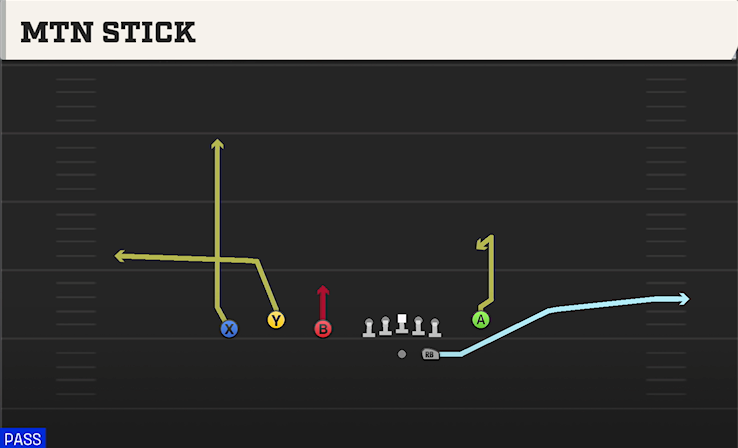 MTN STICK play diagram