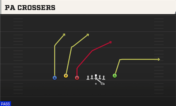 PA CROSSERS play diagram