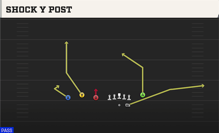 SHOCK Y POST play diagram