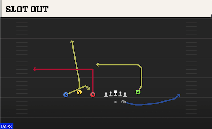 SLOT OUT play diagram