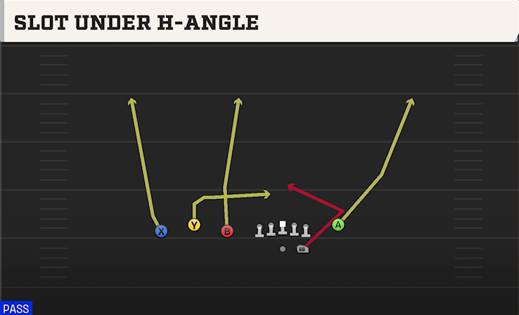 SLOT UNDER H-ANGLE play diagram