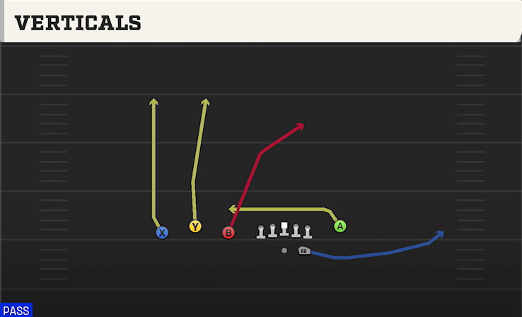 VERTICALS play diagram