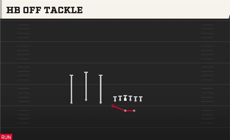 HB OFF TACKLE play diagram