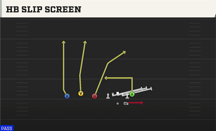 HB SLIP SCREEN play diagram