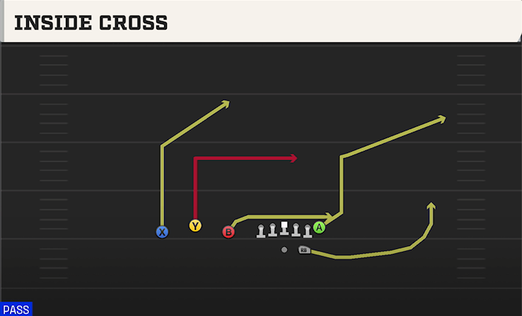 INSIDE CROSS play diagram