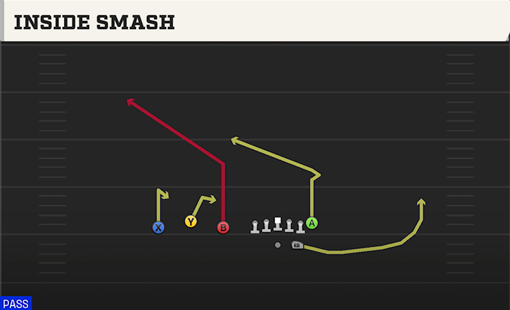 INSIDE SMASH play diagram