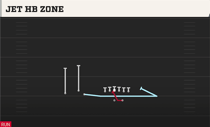 JET HB ZONE play diagram