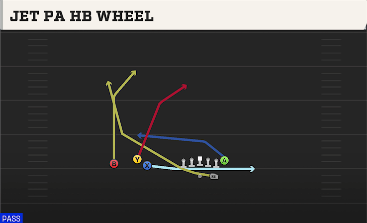 JET PA HB WHEEL play diagram