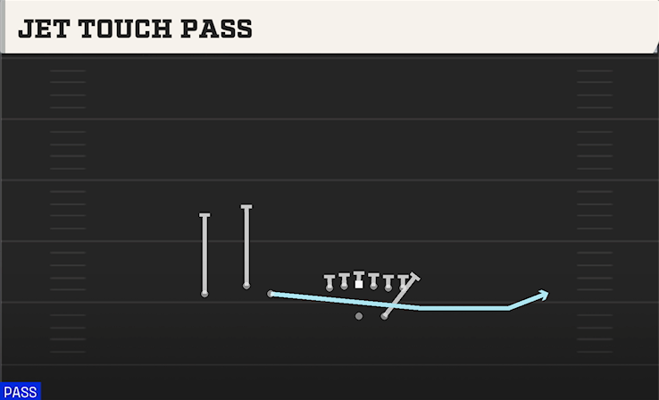 JET TOUCH PASS play diagram