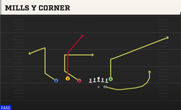 MILLS Y CORNER play diagram
