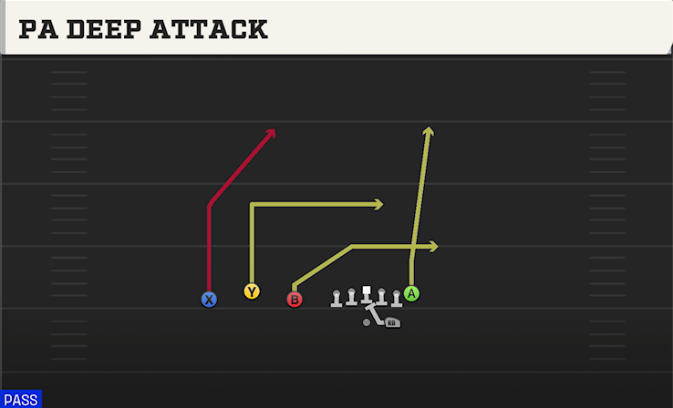 PA DEEP ATTACK play diagram