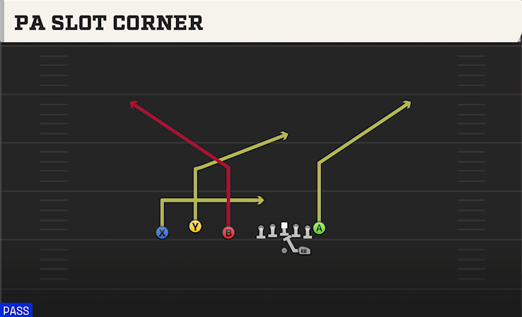 PA SLOT CORNER play diagram