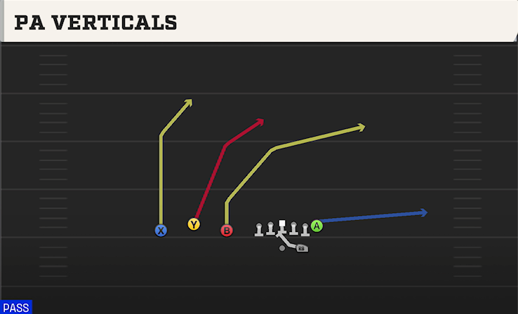 PA VERTICALS play diagram