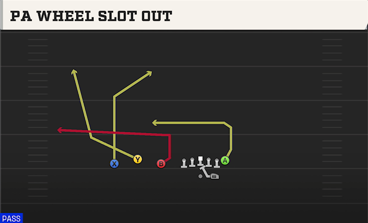 PA WHEEL SLOT OUT play diagram