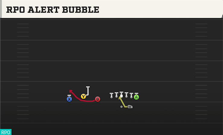 RPO ALERT BUBBLE play diagram