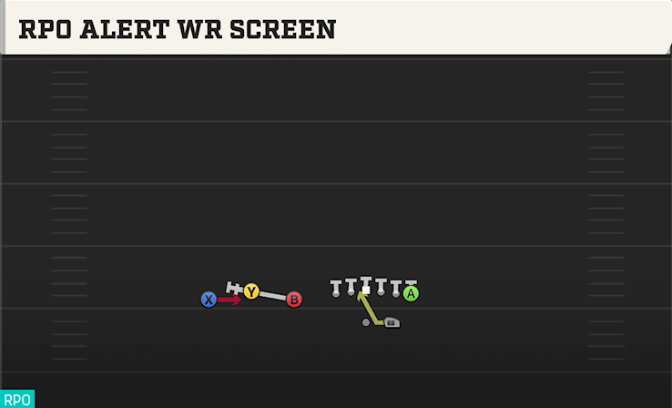RPO ALERT WR SCREEN play diagram