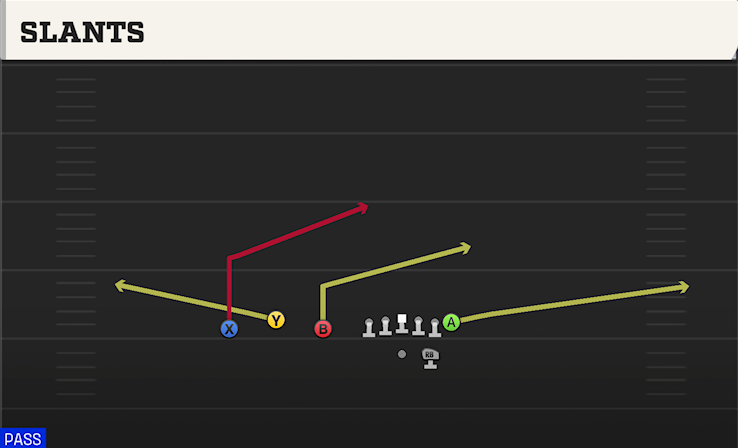 SLANTS play diagram