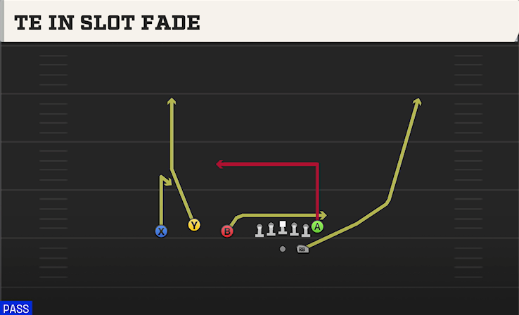 TE IN SLOT FADE play diagram
