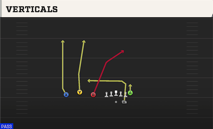 VERTICALS play diagram