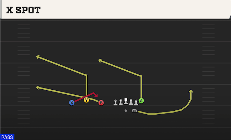 X SPOT play diagram