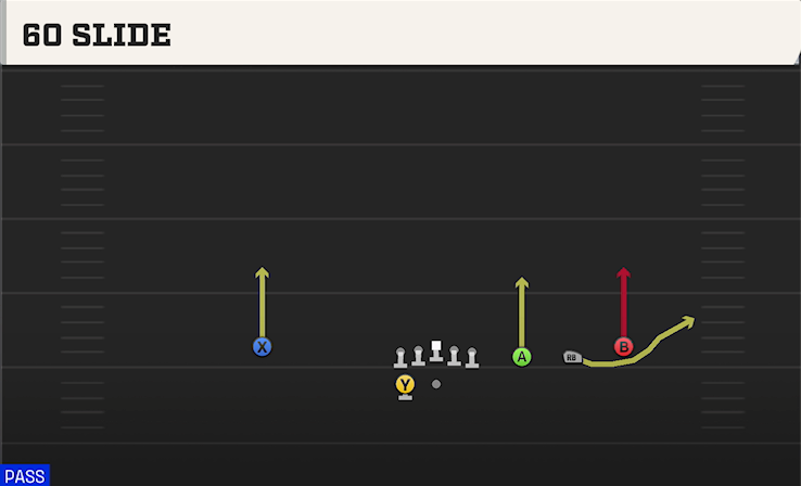 60 SLIDE play diagram