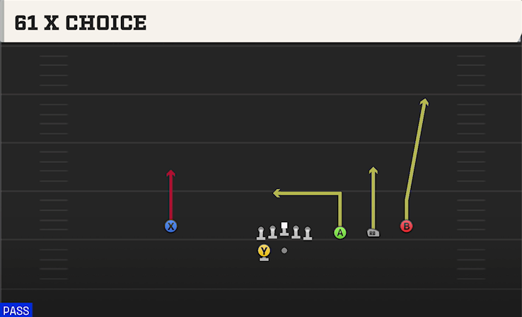 61 X CHOICE play diagram