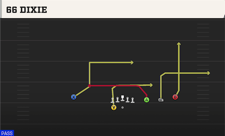 66 DIXIE play diagram