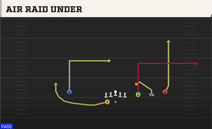 AIR RAID UNDER play diagram