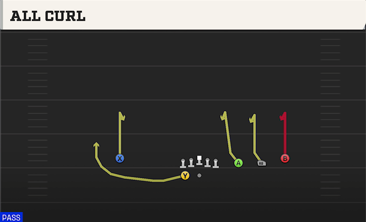 ALL CURL play diagram