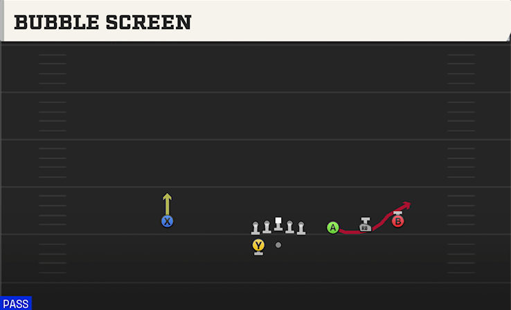 BUBBLE SCREEN play diagram