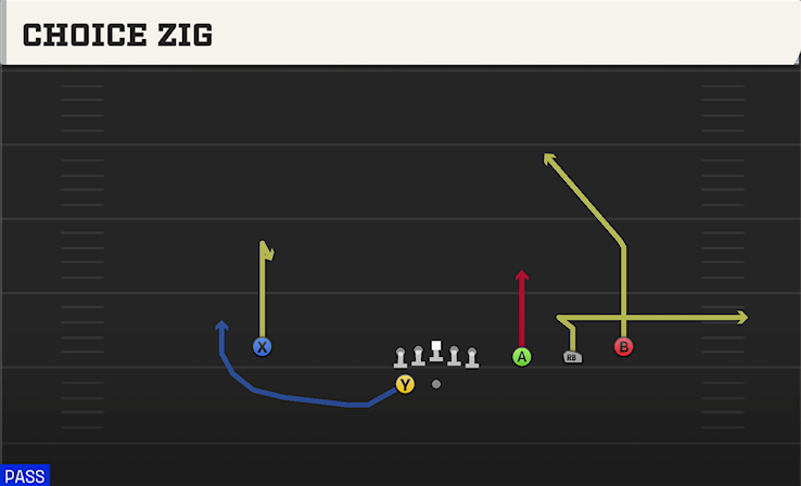 CHOICE ZIG play diagram