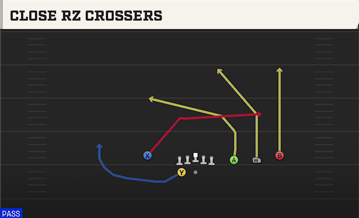 CLOSE RZ CROSSERS play diagram