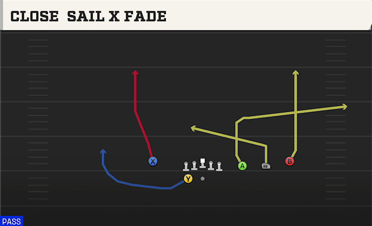 CLOSE SAIL X FADE play diagram