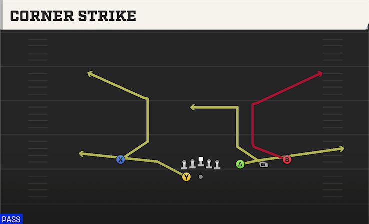 CORNER STRIKE play diagram