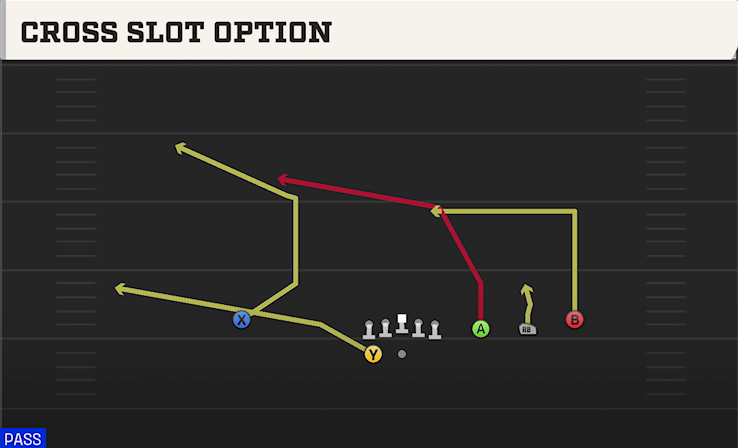 CROSS SLOT OPTION play diagram