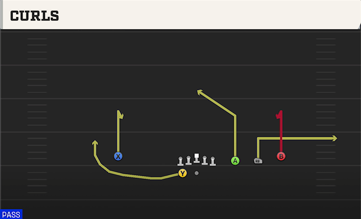 CURLS play diagram