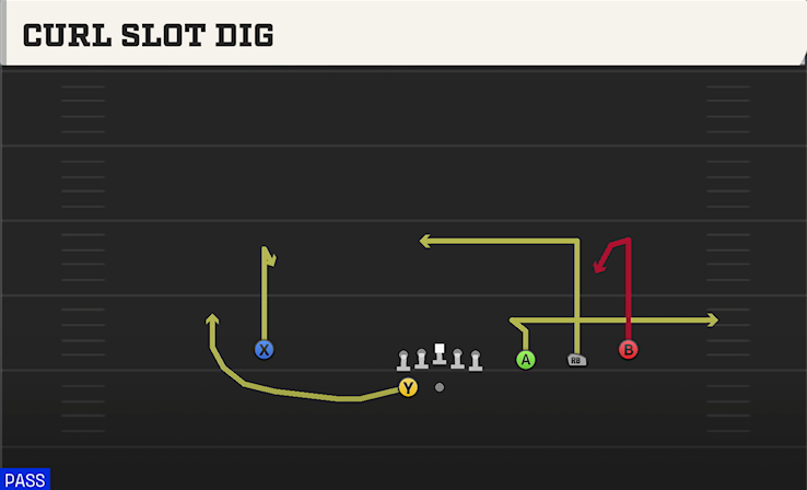 CURL SLOT DIG play diagram
