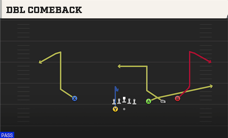 DBL COMEBACK play diagram