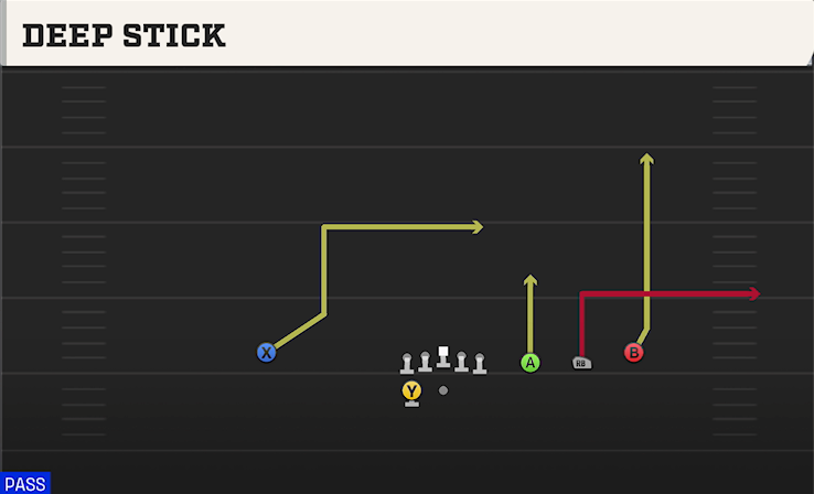 DEEP STICK play diagram