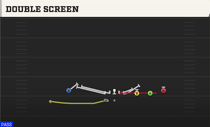 DOUBLE SCREEN play diagram