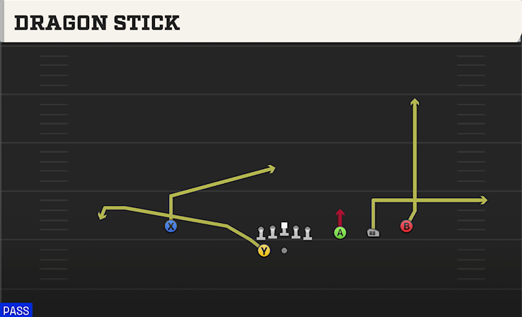 DRAGON STICK play diagram