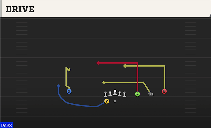 DRIVE play diagram
