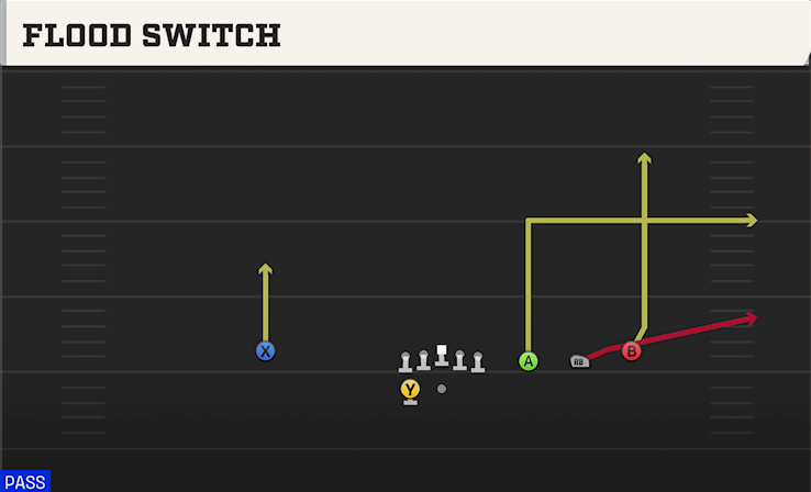 FLOOD SWITCH play diagram