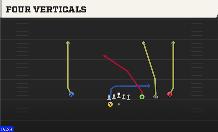 FOUR VERTICALS play diagram