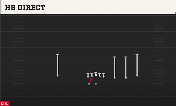 HB DIRECT play diagram