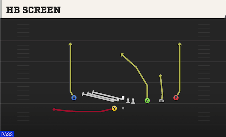 HB SCREEN play diagram