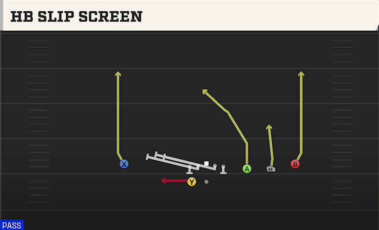 HB SLIP SCREEN play diagram