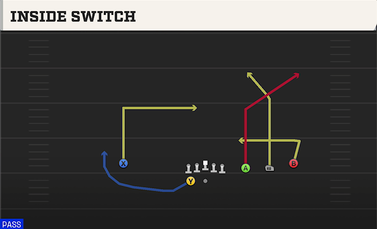 INSIDE SWITCH play diagram