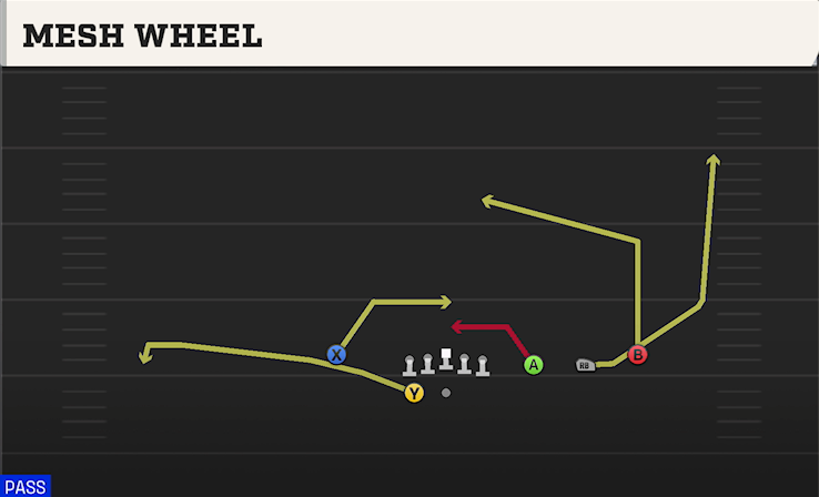 MESH WHEEL play diagram